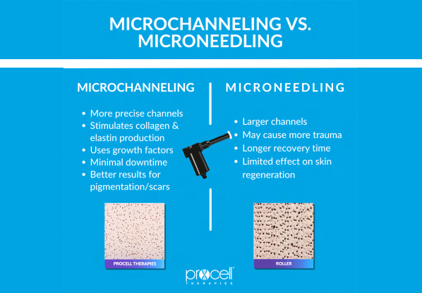 Concerns Procell Can Help Address